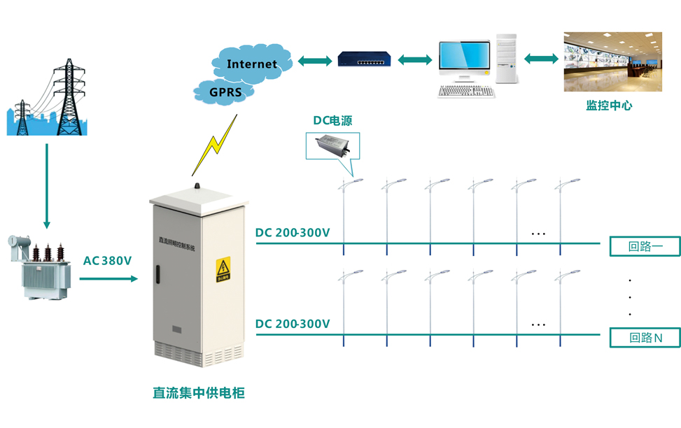 直流智慧照明解決方案